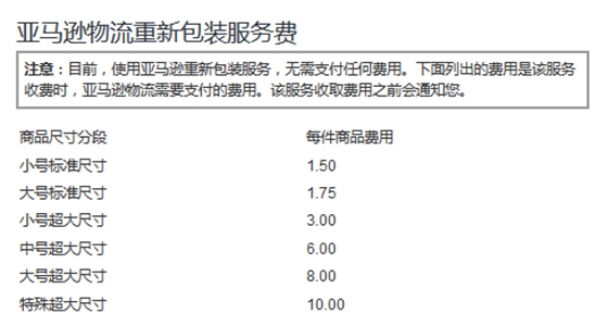 如何处理FBA库存里的Unfulfillable 产品?