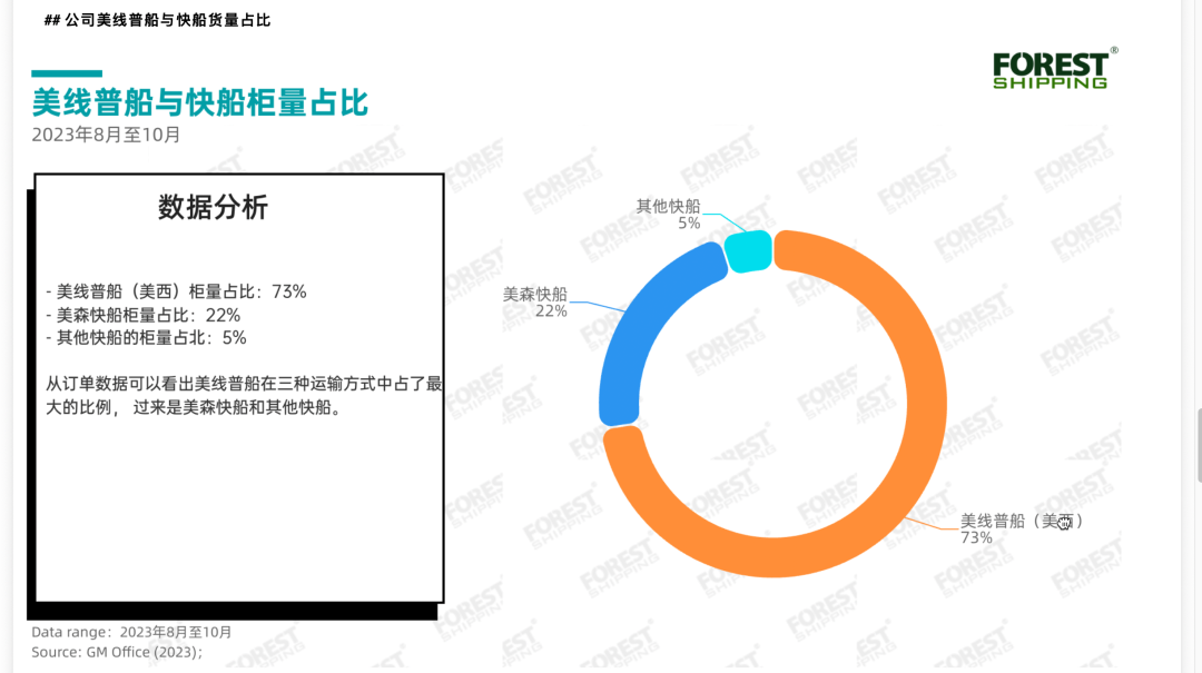 分析表