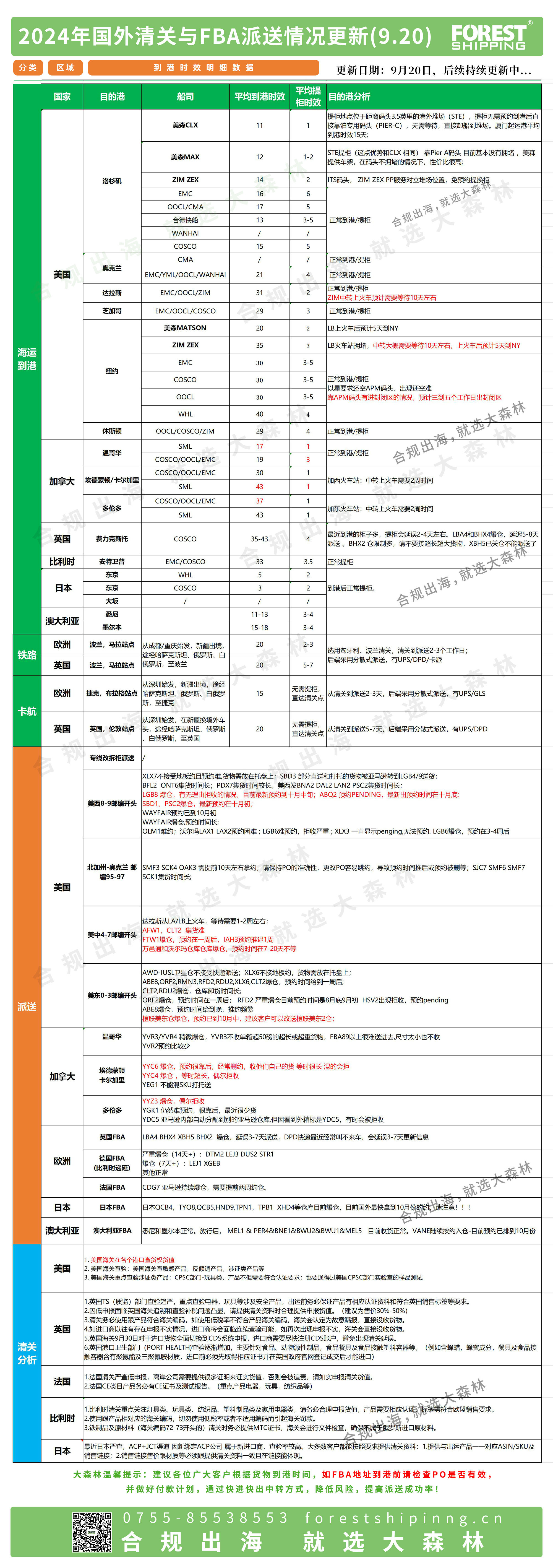 后段更新派送情况9.20.jpg