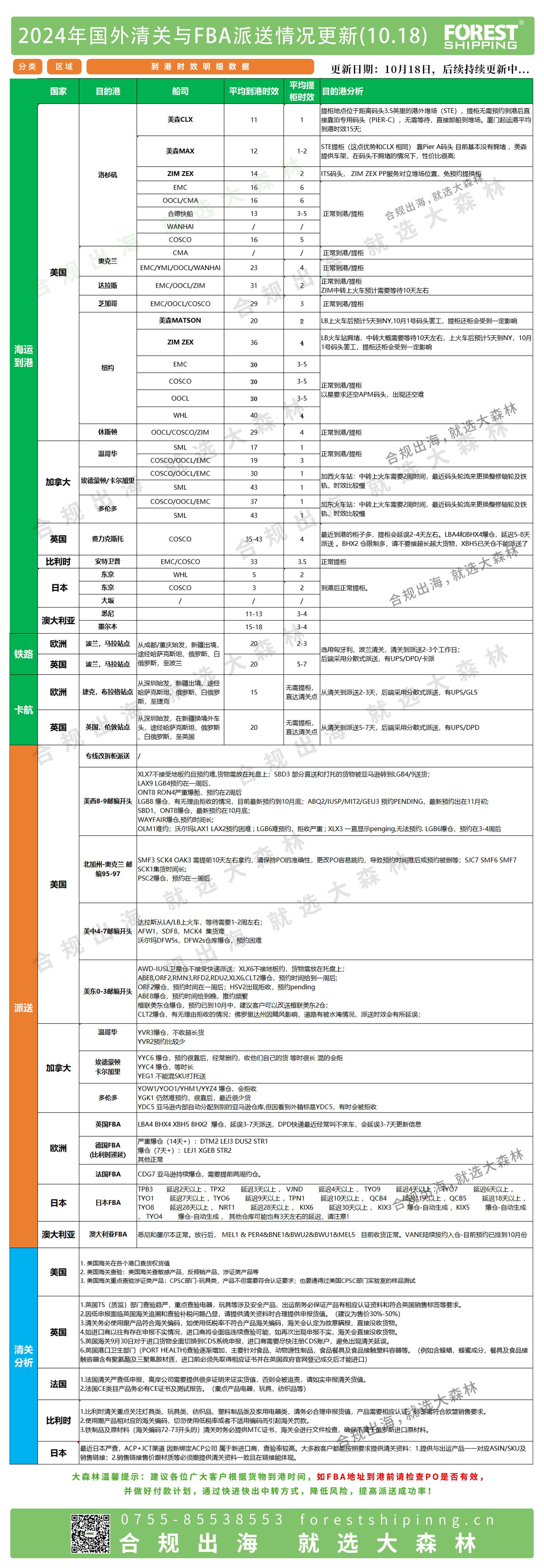 后段更新派送情况10.18(1).jpg