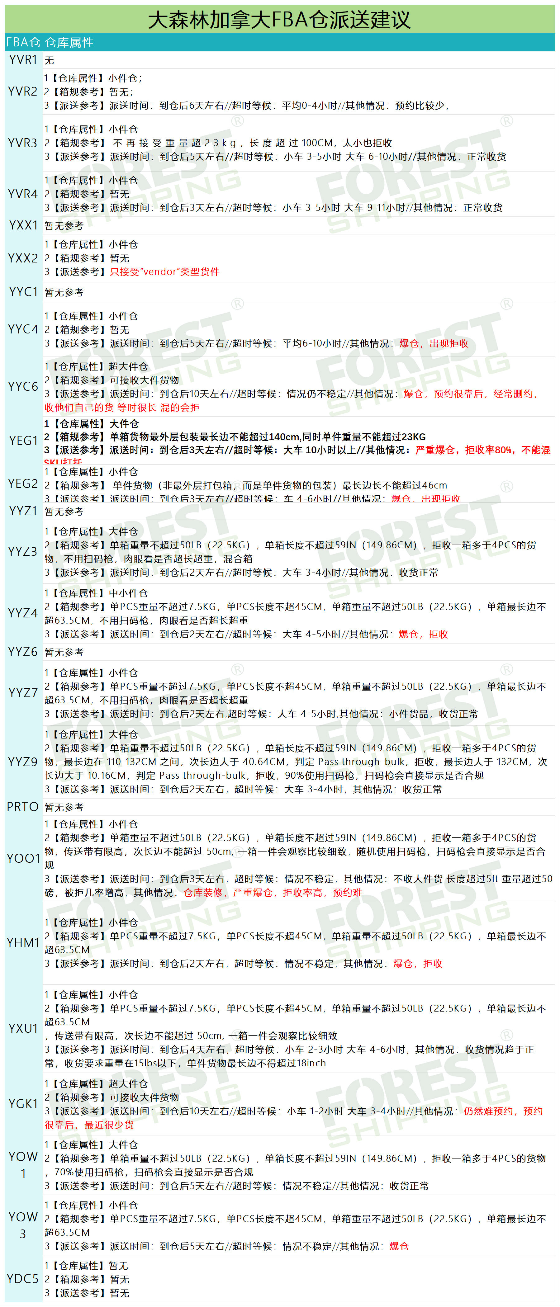 加拿大派送建议11.8(1).jpg