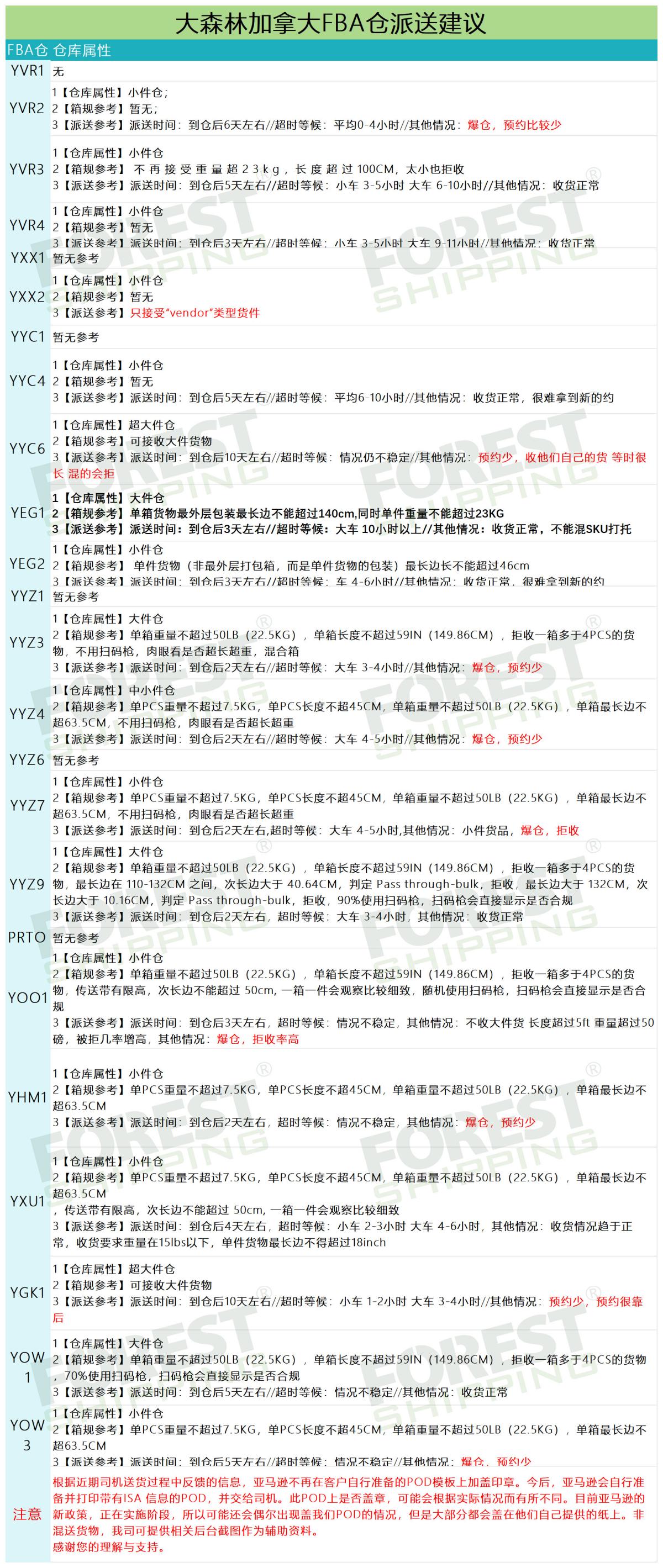 2024年12月20日大森林物流加拿大FBA仓派送建议