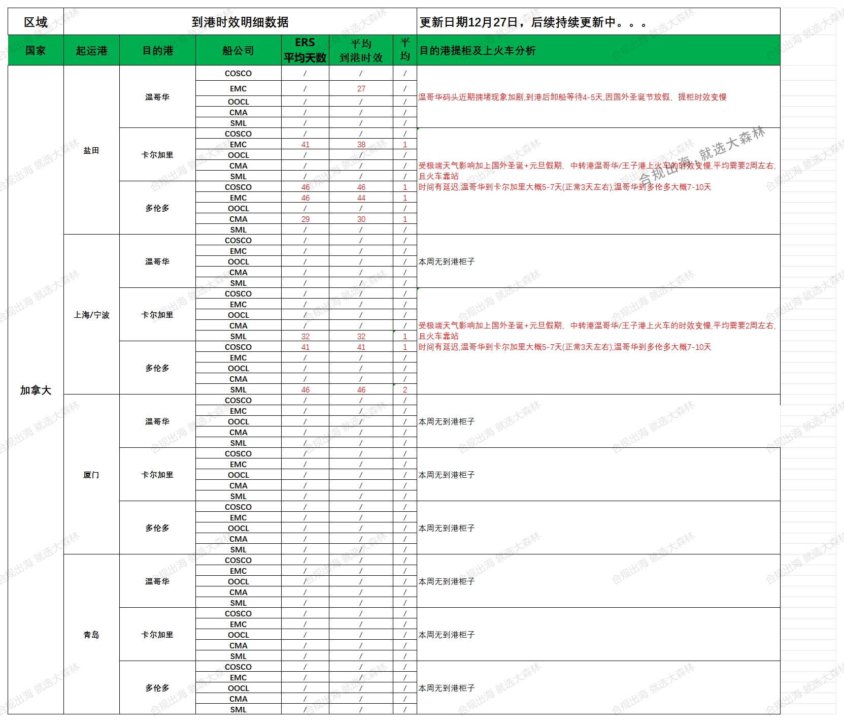 2024年12月27日大森林物流加拿大FBA仓派送建议如下：