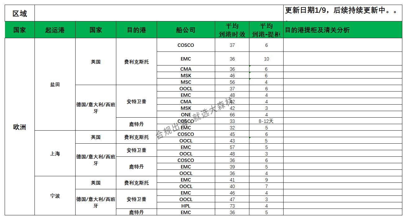 欧洲后段派送更新_欧洲航程.jpg