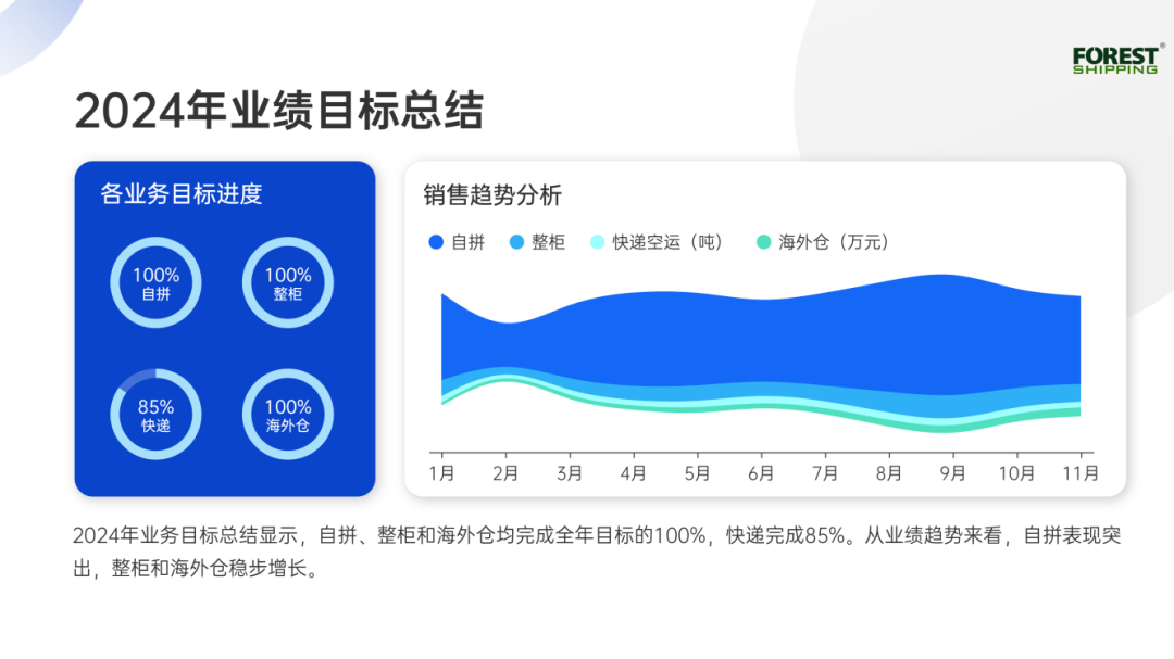 大森林2024年度报告