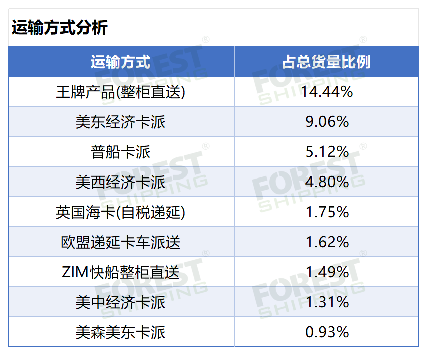 大森林2024年度报告