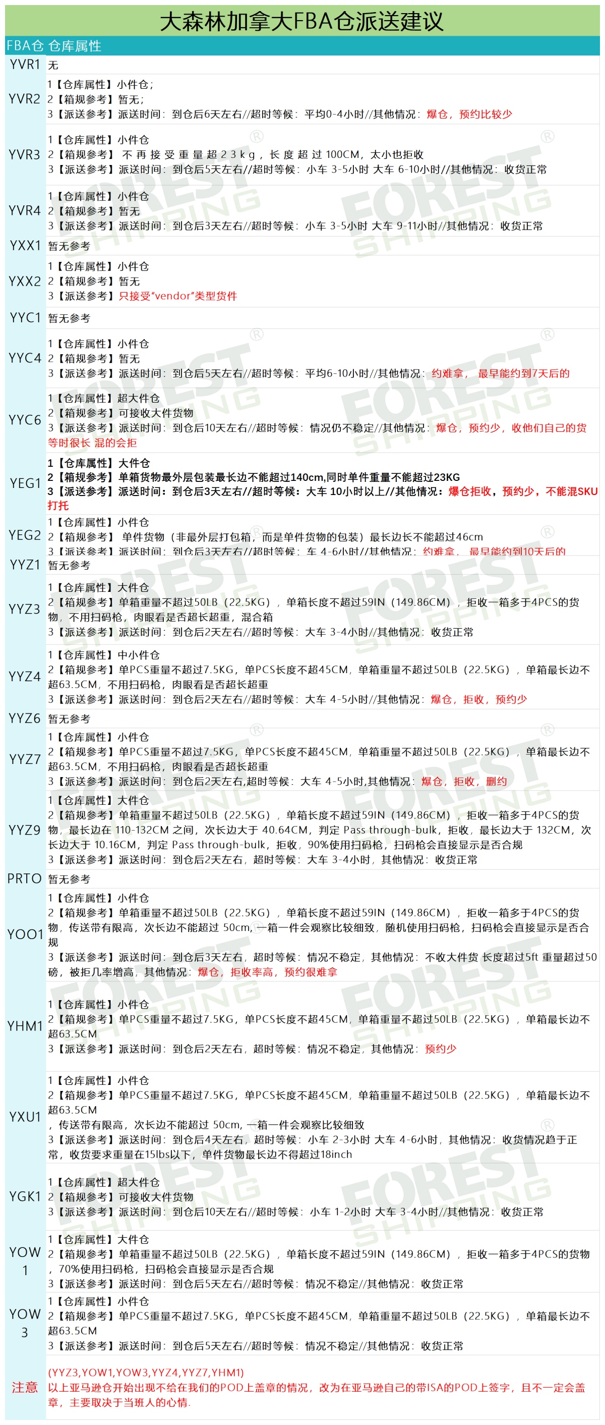 2024年1月17日大森林物流加拿大FBA仓派送建议