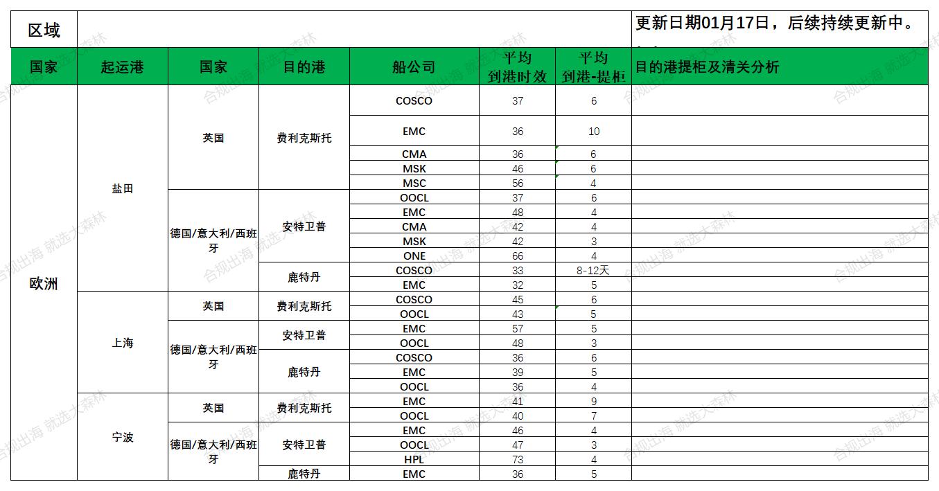 欧洲后段派送更新_欧洲航程.jpg