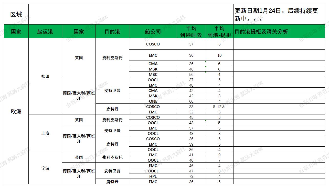 欧洲后段派送更新_欧洲航程.jpg