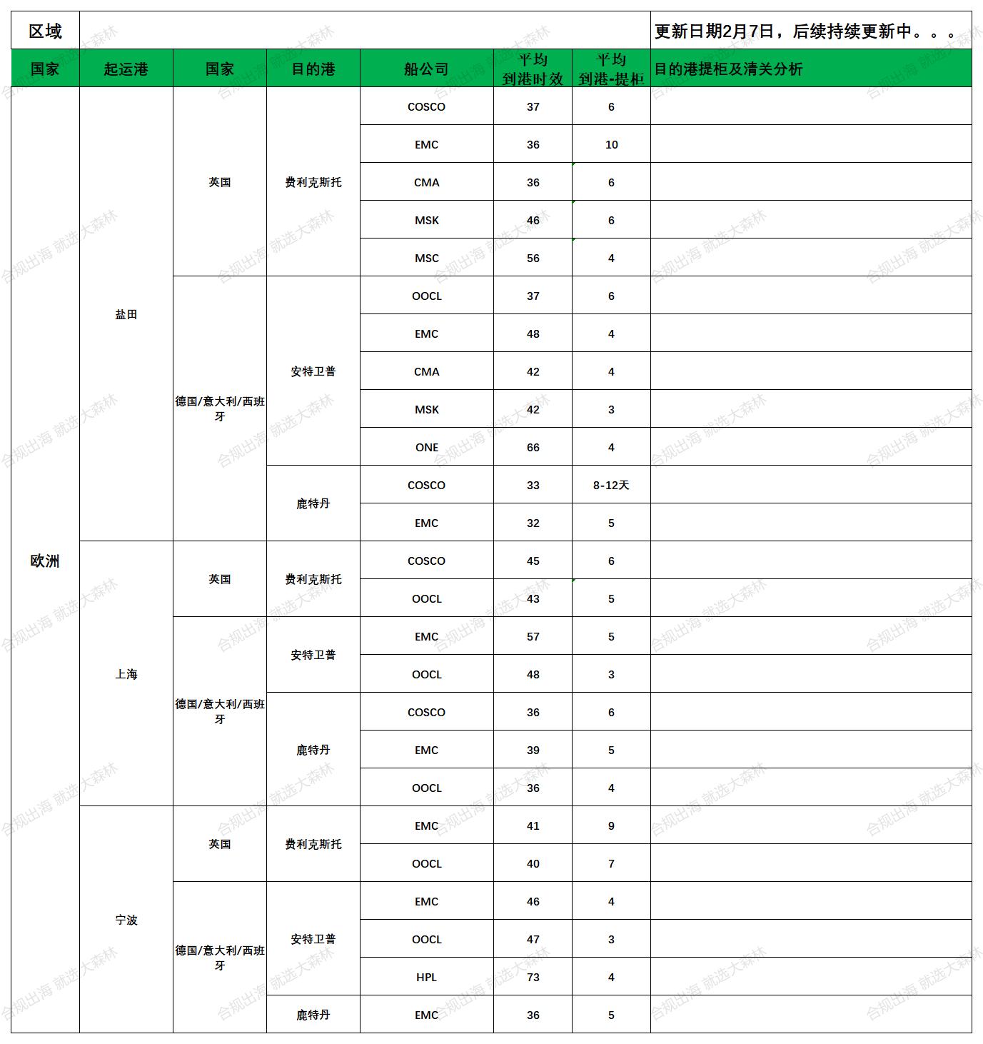 欧洲后段派送更新_欧洲航程(1).jpg