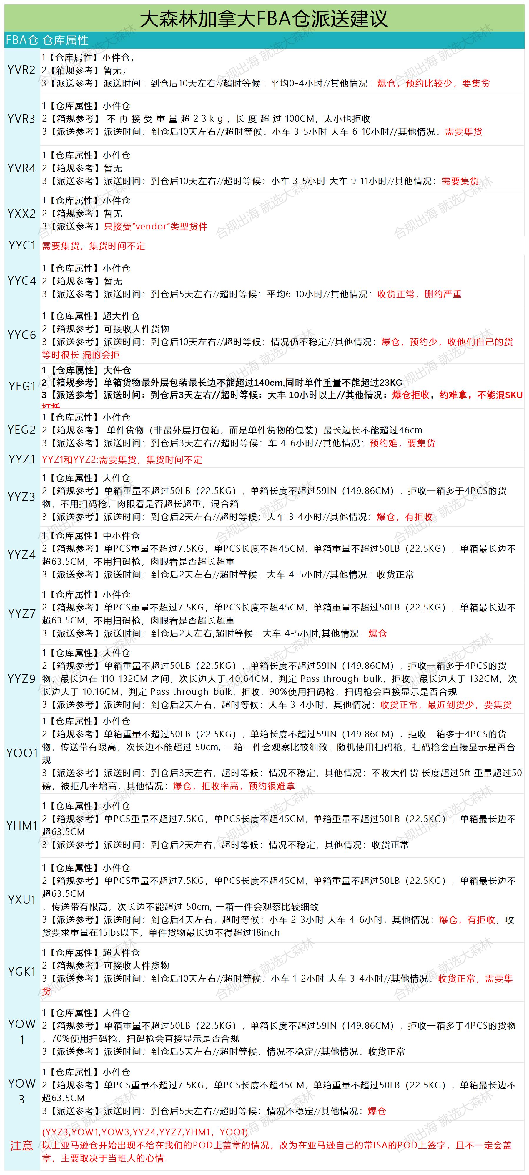 加拿大派送建议2.14_派送情况.jpg