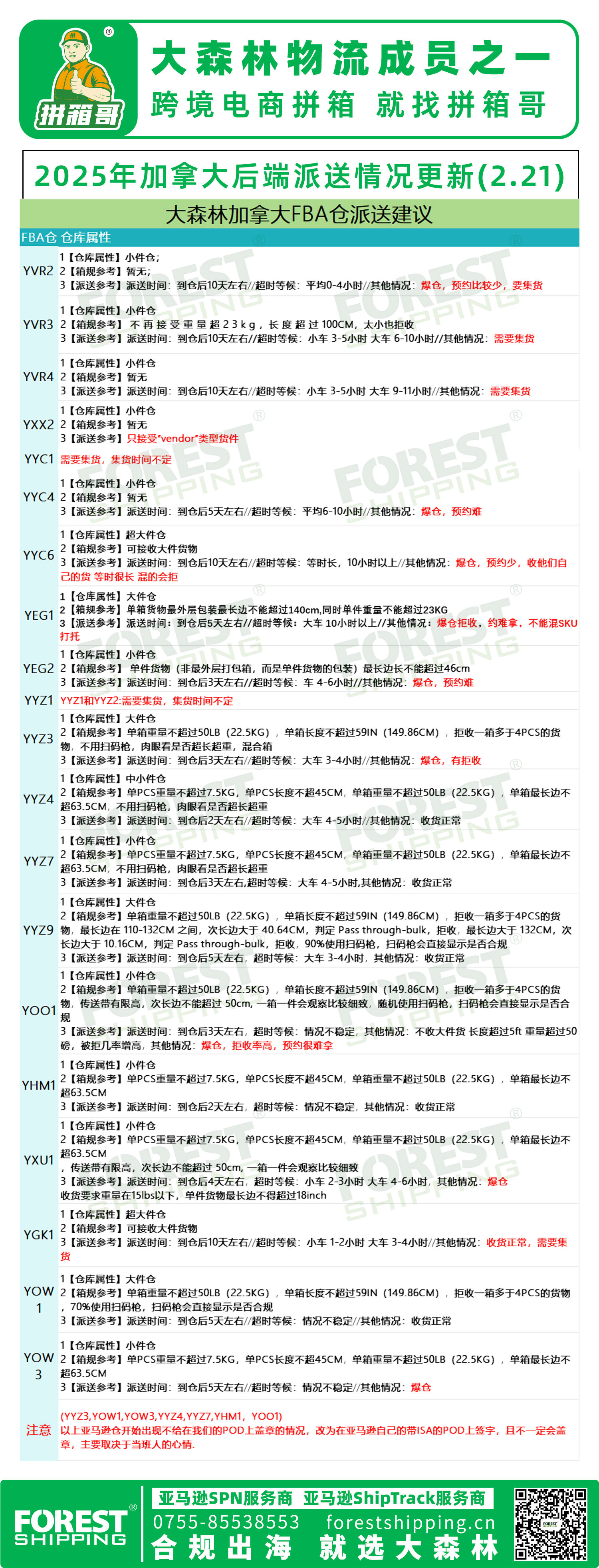 加拿大派送建议2.7.jpg