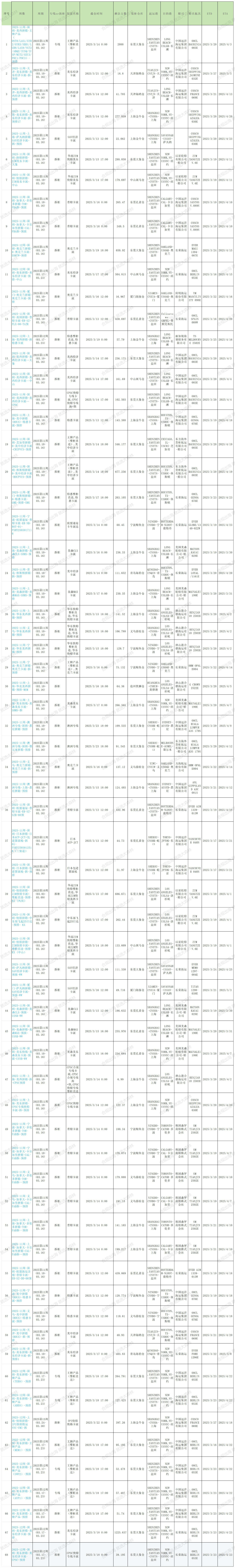 2025年第11周预排柜计划_Sheet1 (3).jpg