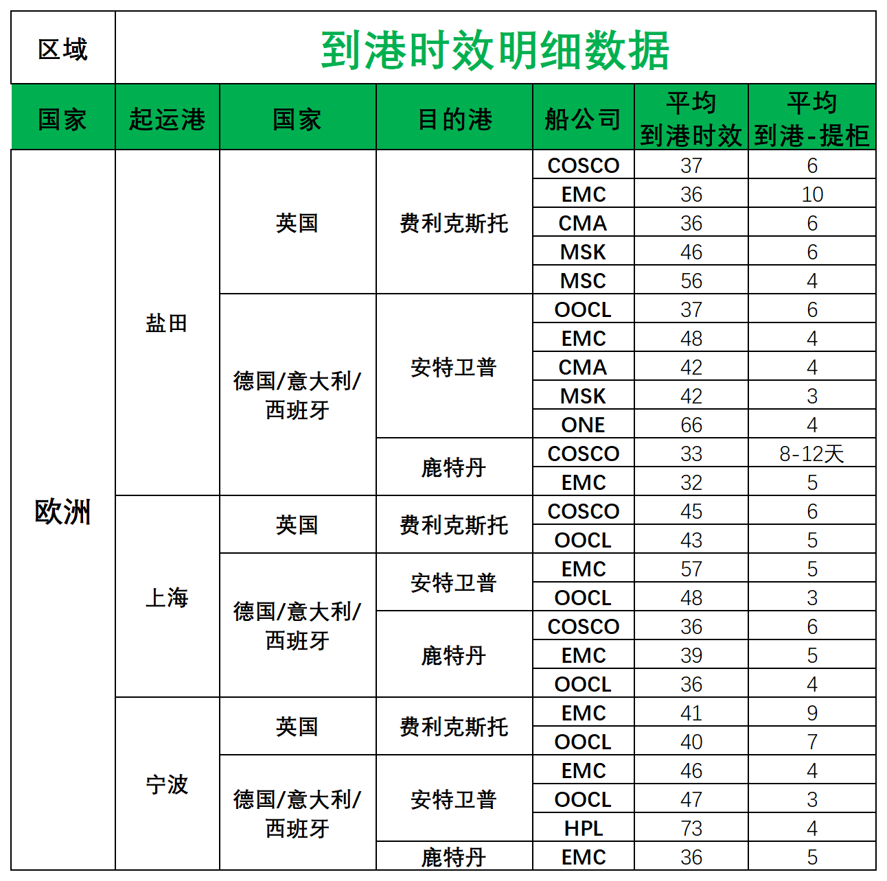 欧洲后端派送更新_欧洲航程.png