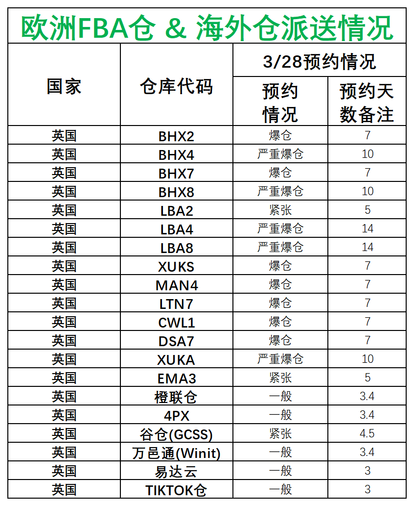 欧洲后端派送更新_英国.png