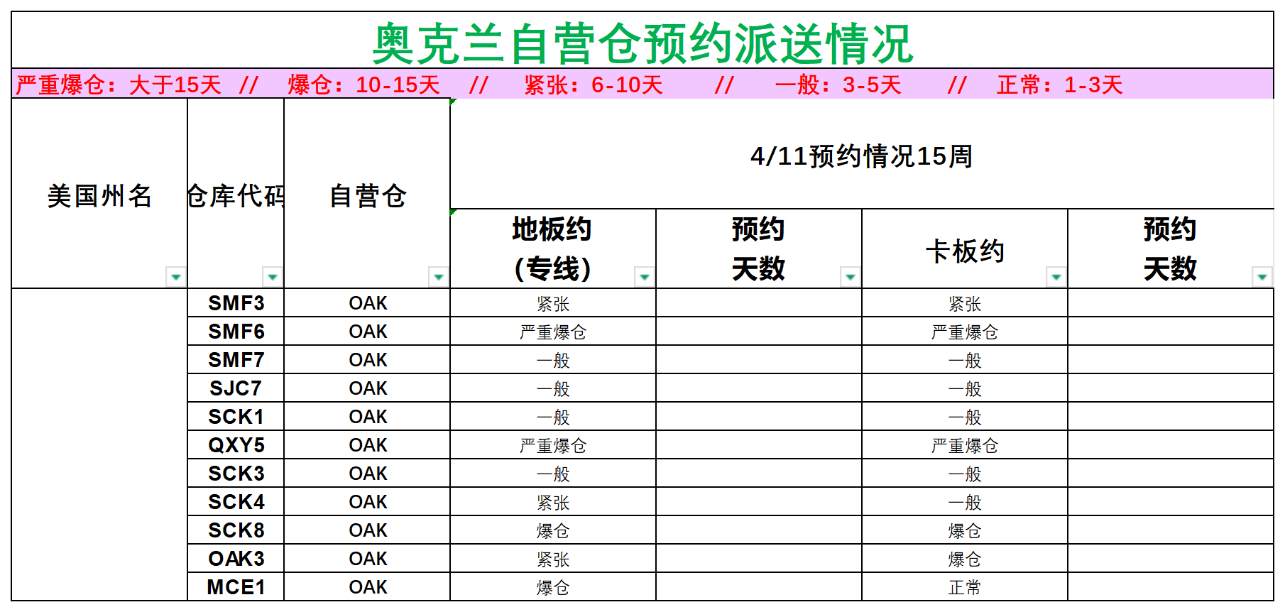 美国后段派送情况(1)_美西奥克兰.png