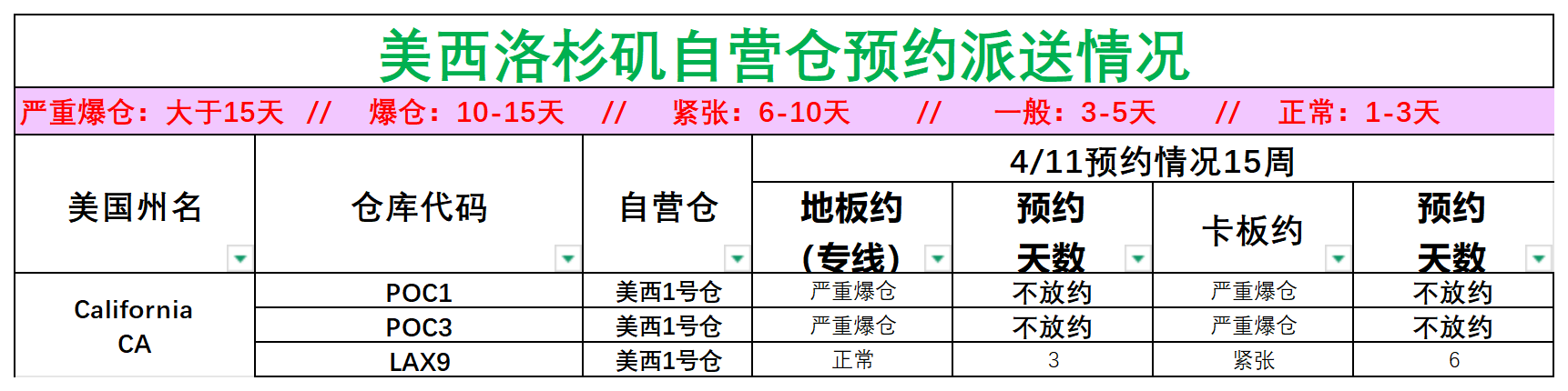 美国后段派送情况(1)_美西洛杉矶.png