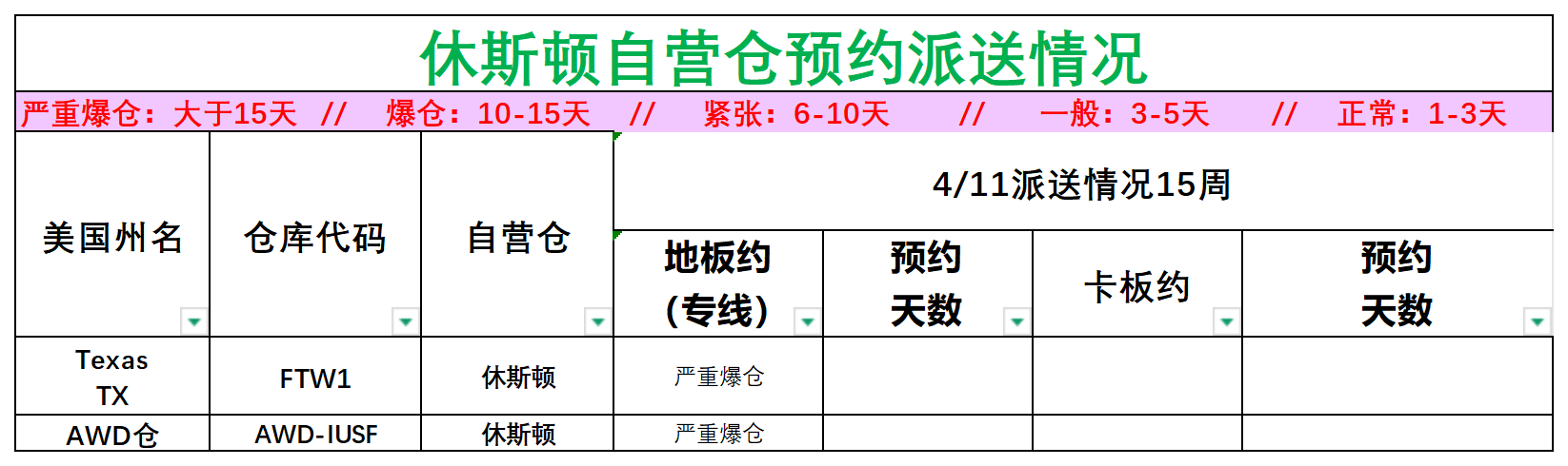 美国后段派送情况(1)_美中休斯顿.png