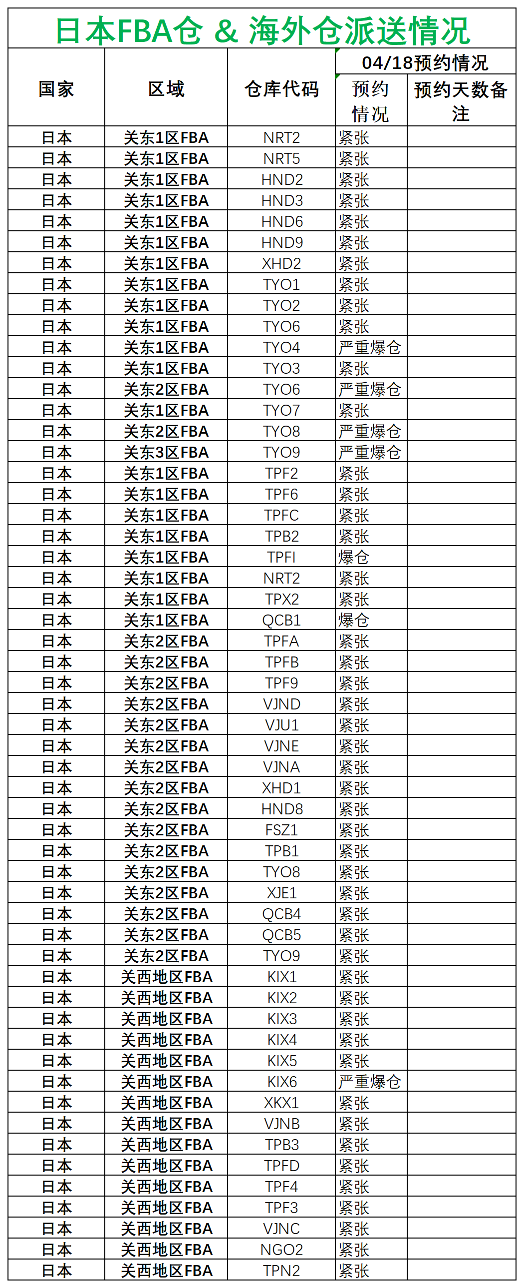 日新澳派送情况_日本.png