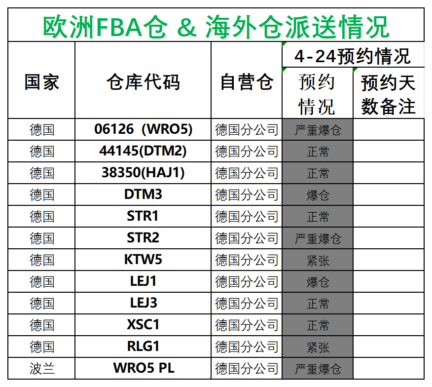 欧洲后端派送更新(1)_德国法国意大利西班牙.png