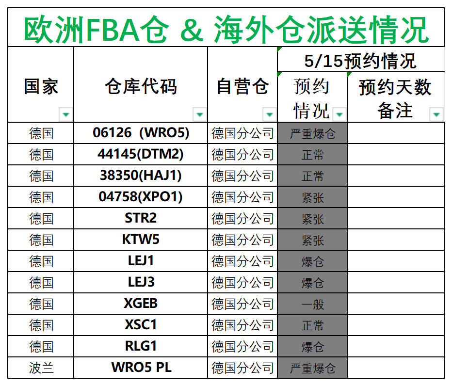 欧洲后端派送更新(1)_德国法国意大利西班牙.png