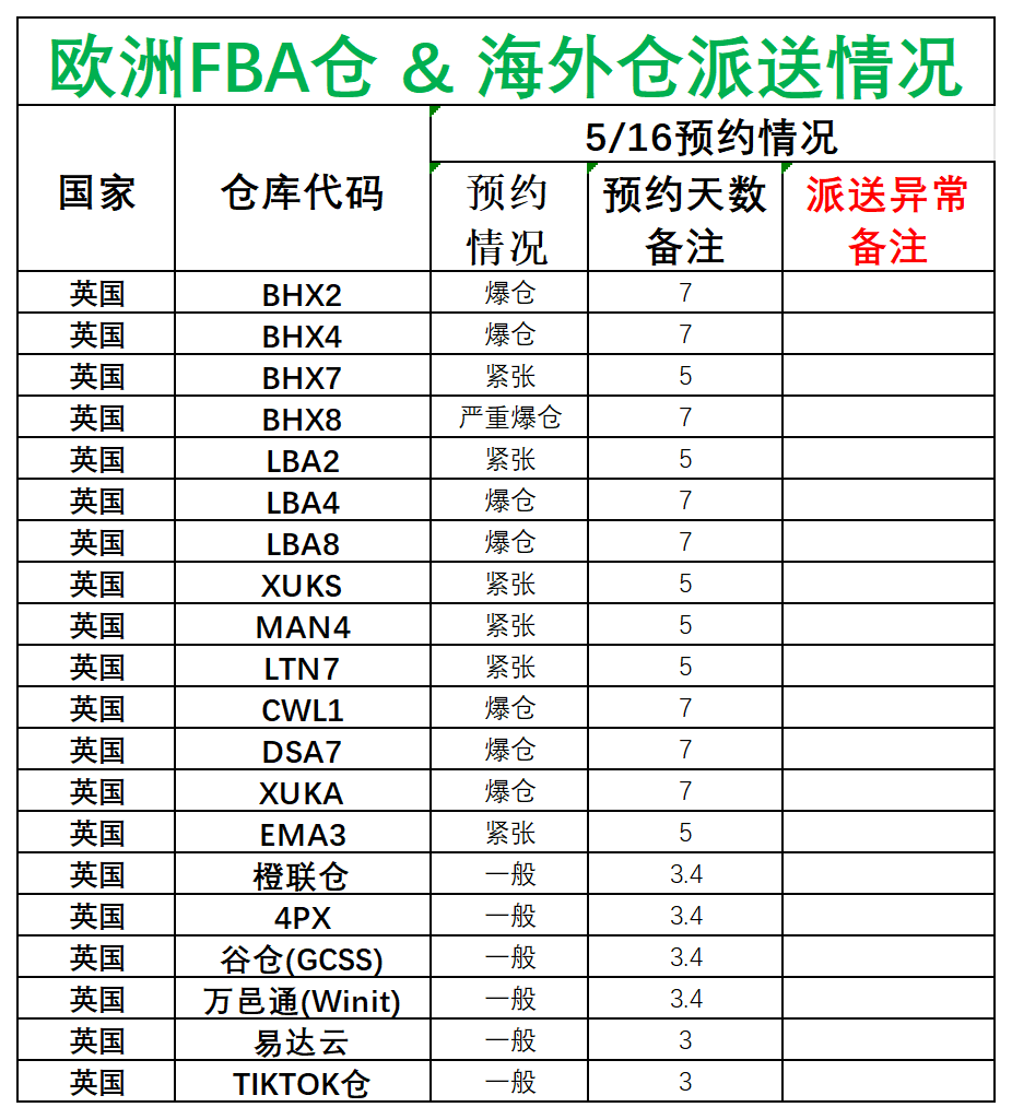 欧洲后端派送更新(1)_英国.png