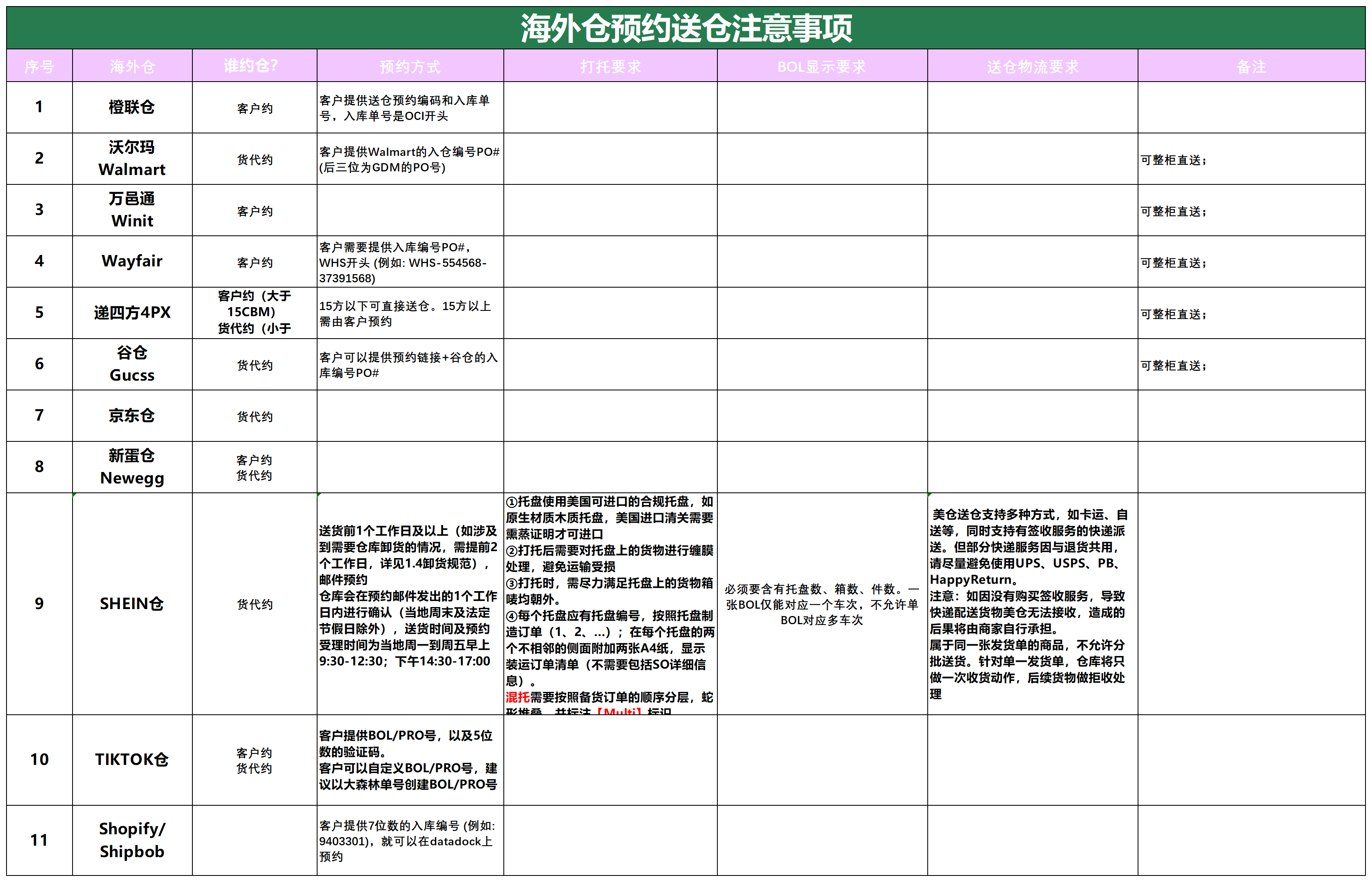 美国后段派送情况(1)_海外仓预约送仓.png
