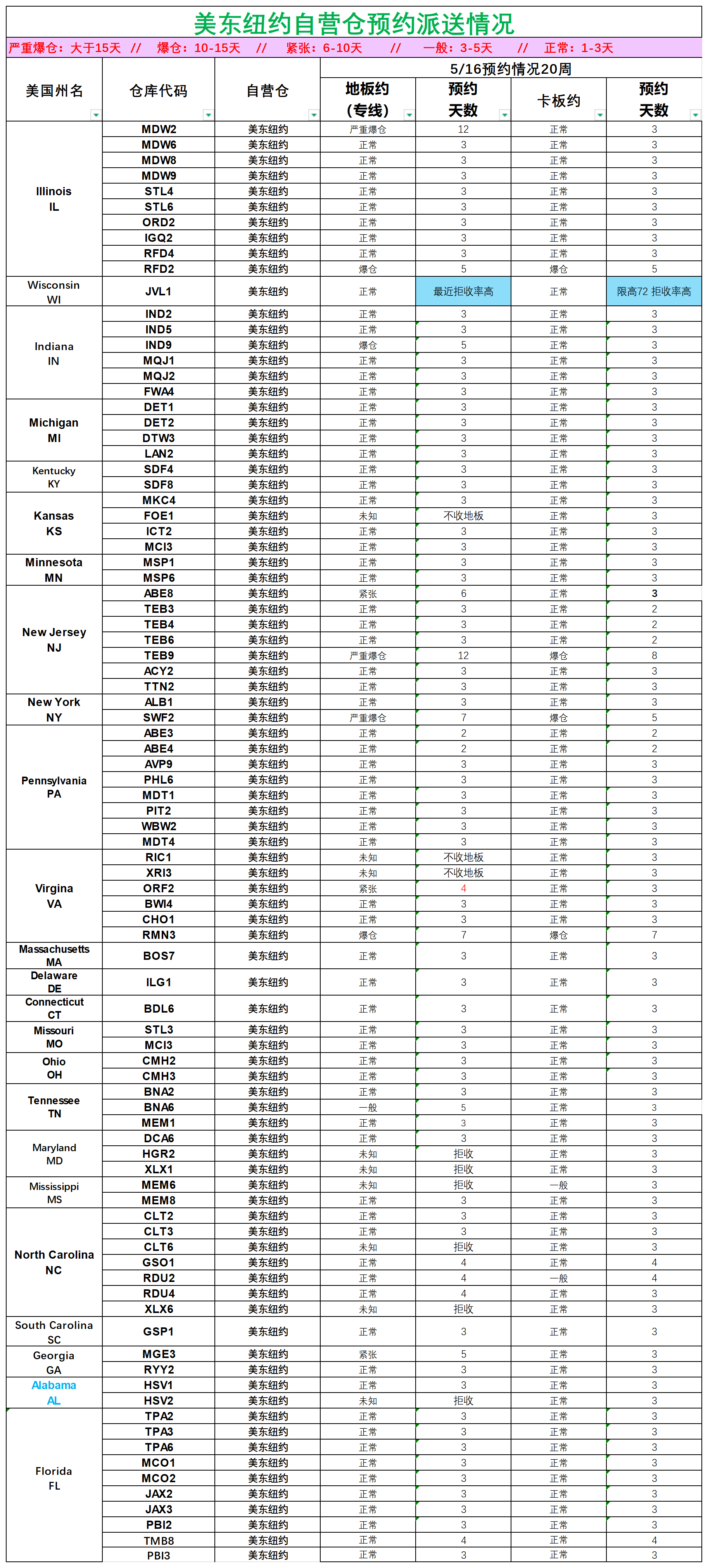 美国后段派送情况(1)_美东纽约.png