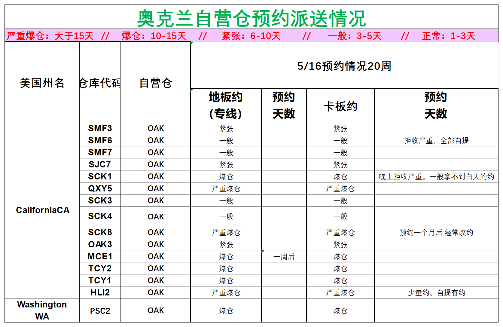美国后段派送情况(1)_美西奥克兰.png