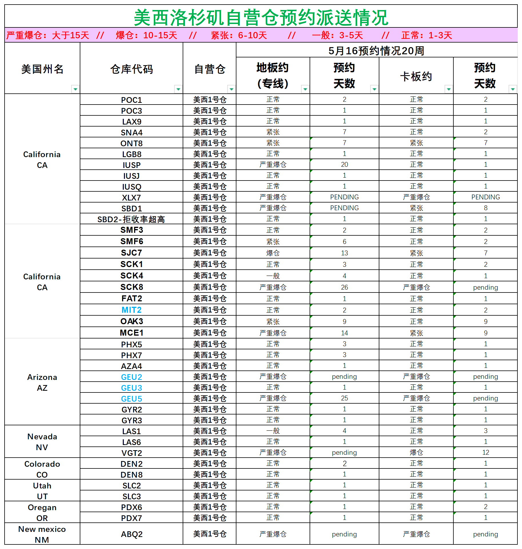 美国后段派送情况(1)_美西洛杉矶.png