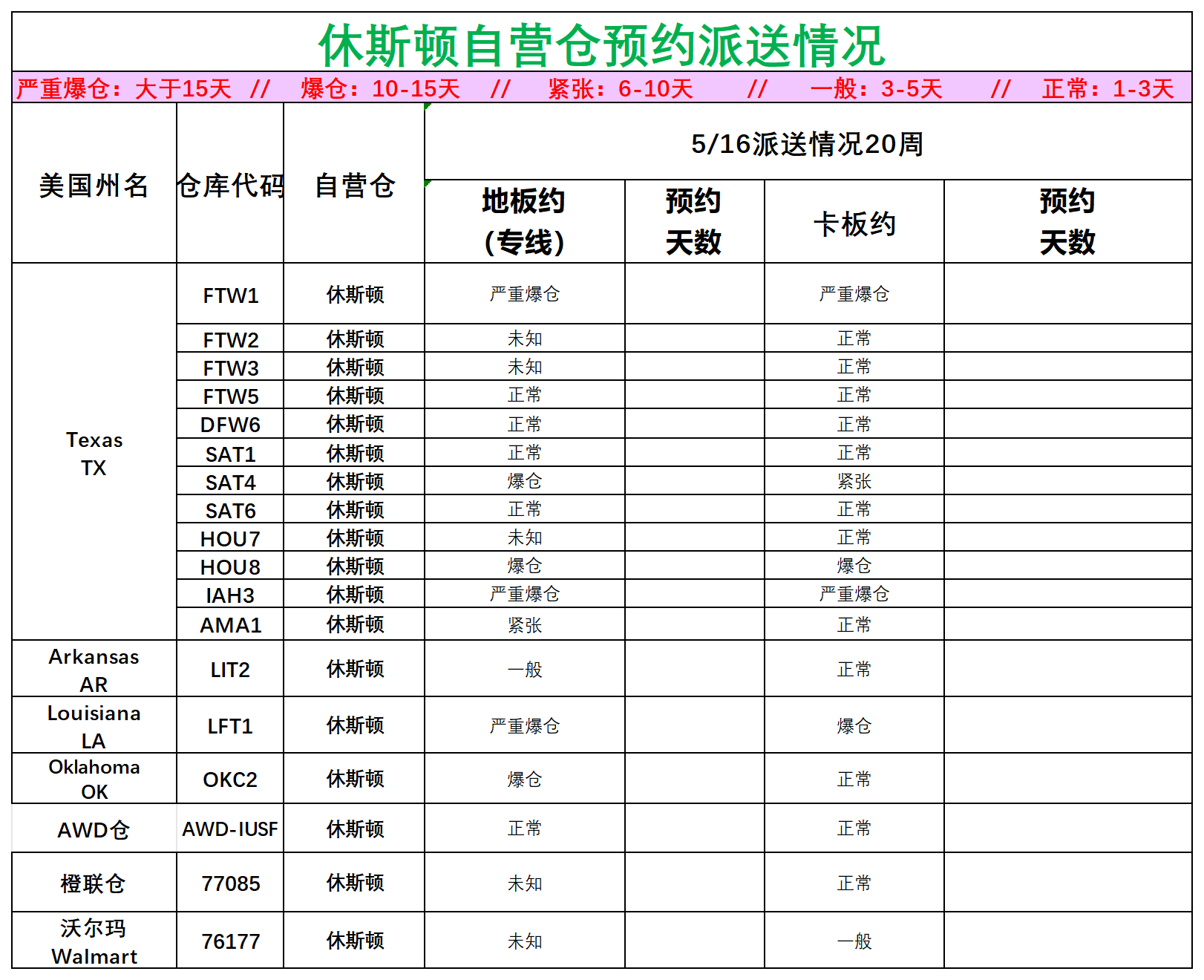 美国后段派送情况(1)_美中休斯顿.png