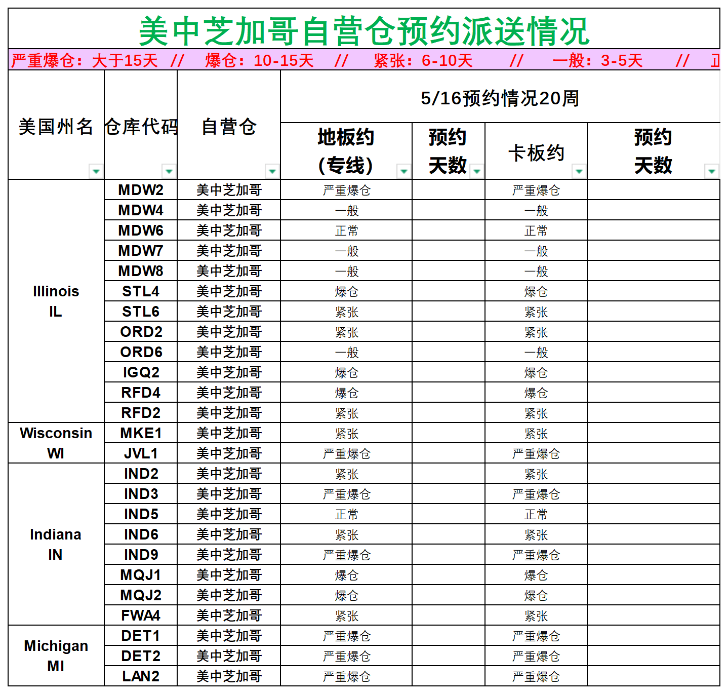 美国后段派送情况(1)_美中芝加哥.png