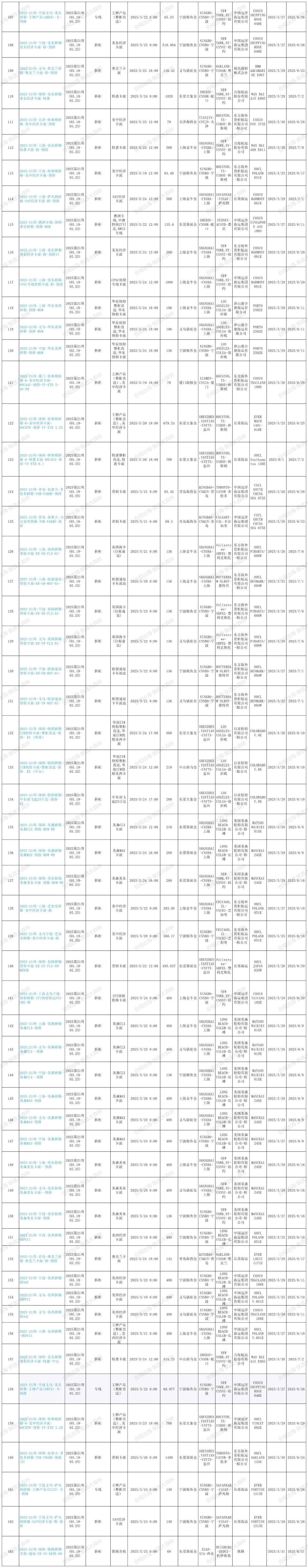 2025年第21周预排柜计划_Sheet1(5).jpg