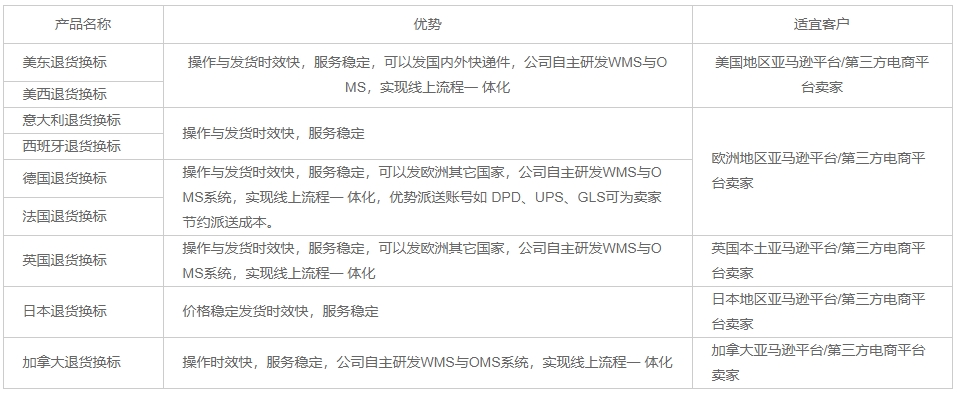 大森林退货换标服务