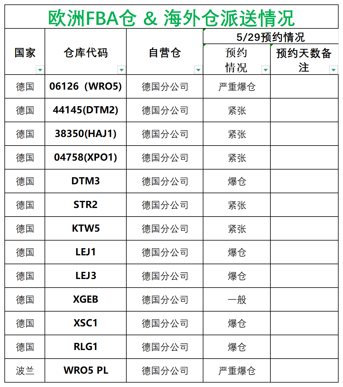 欧洲后端派送更新(3)_德国法国意大利西班牙.png