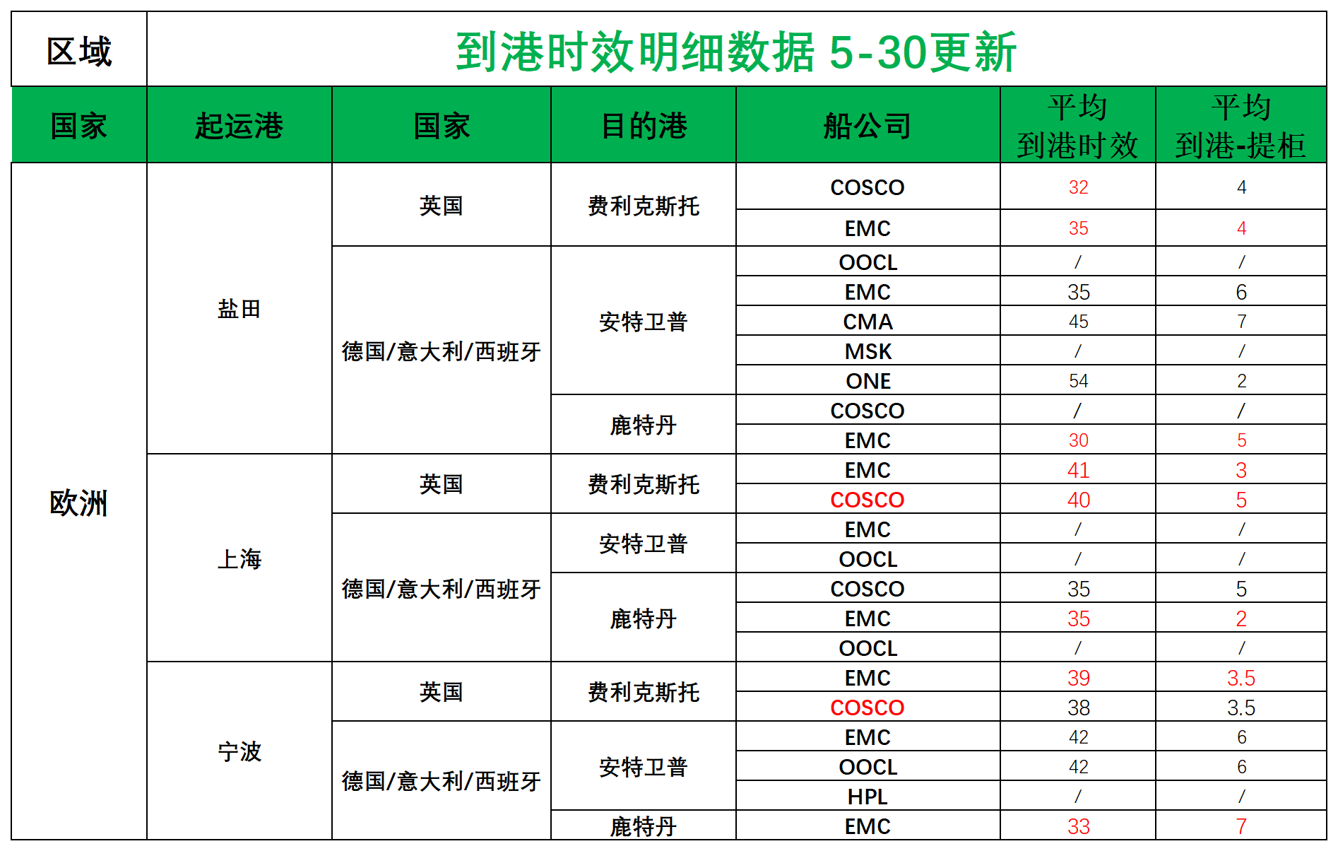 欧洲后端派送更新(3)_欧洲航程.png