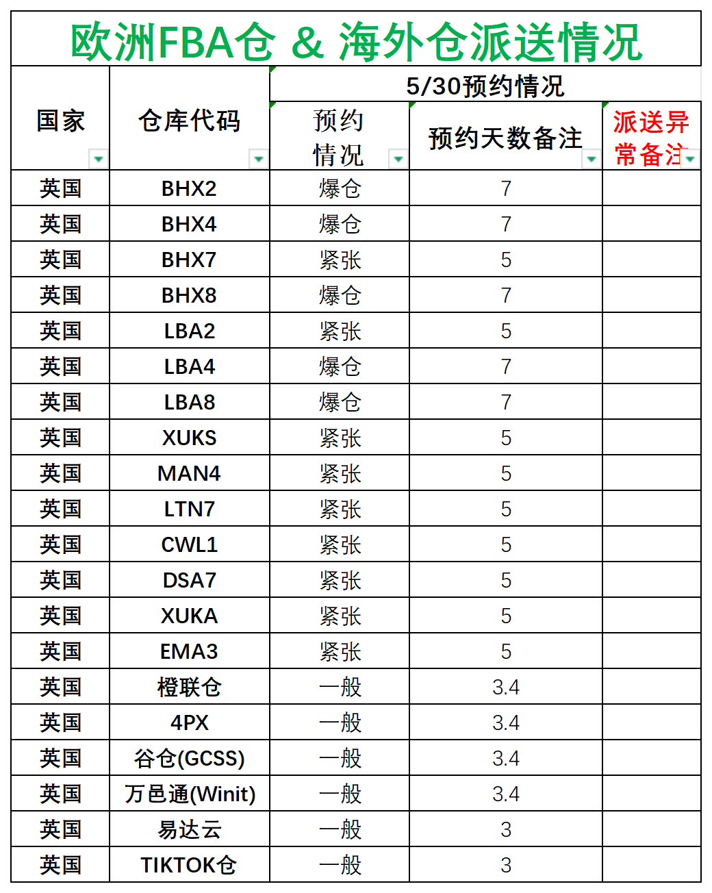 欧洲后端派送更新(3)_英国.png