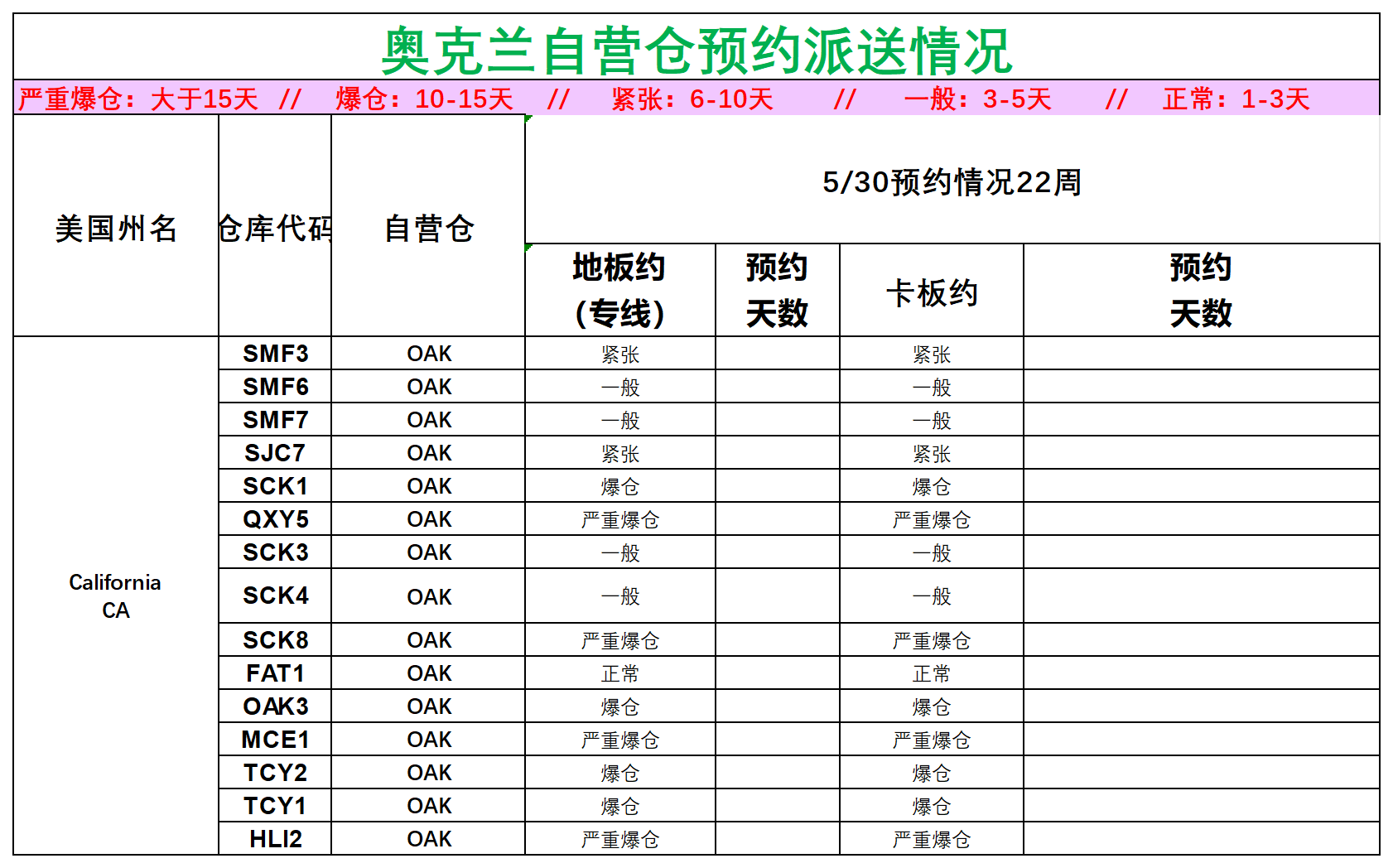 美国后段派送情况(3)_美西奥克兰.png