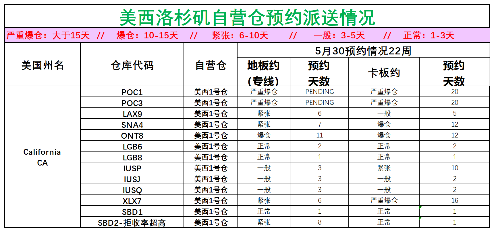 美国后段派送情况(3)_美西洛杉矶.png
