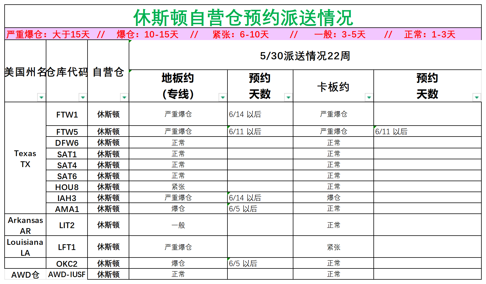 美国后段派送情况(3)_美中休斯顿.png