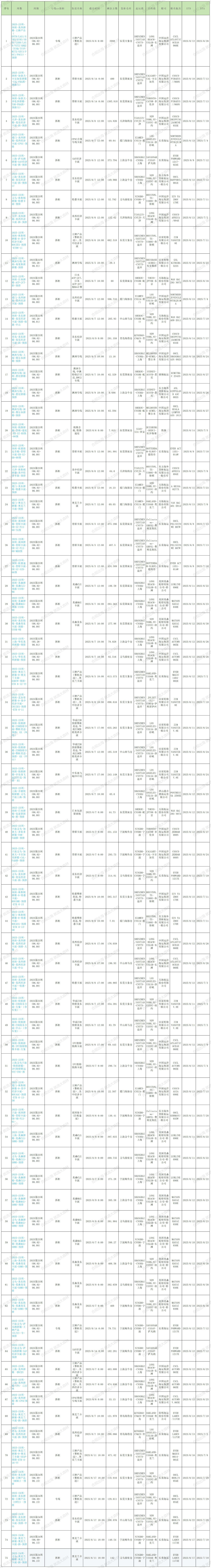 2025年第23周预排柜计划_Sheet1 (2).jpg