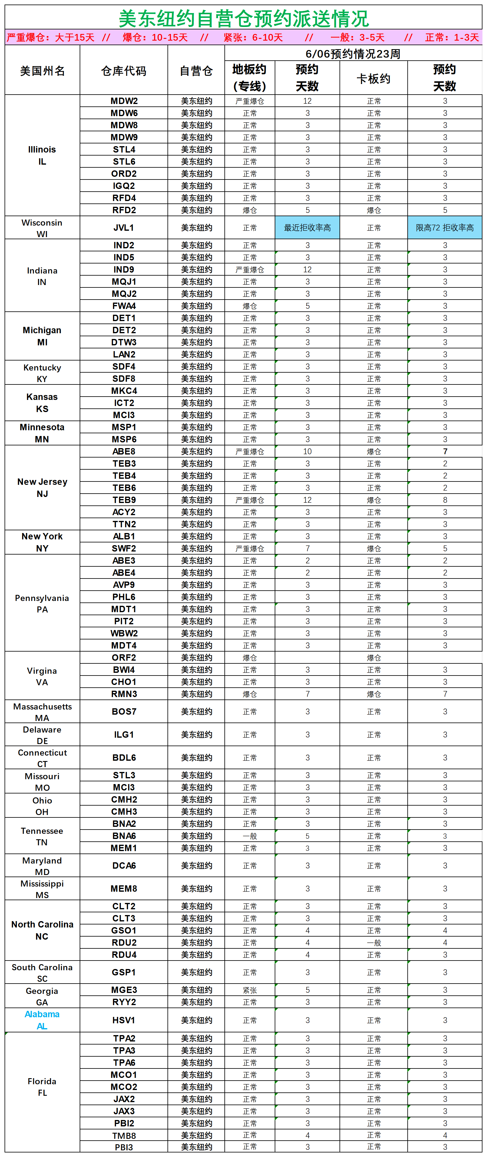 美国后段派送情况_美东纽约.png