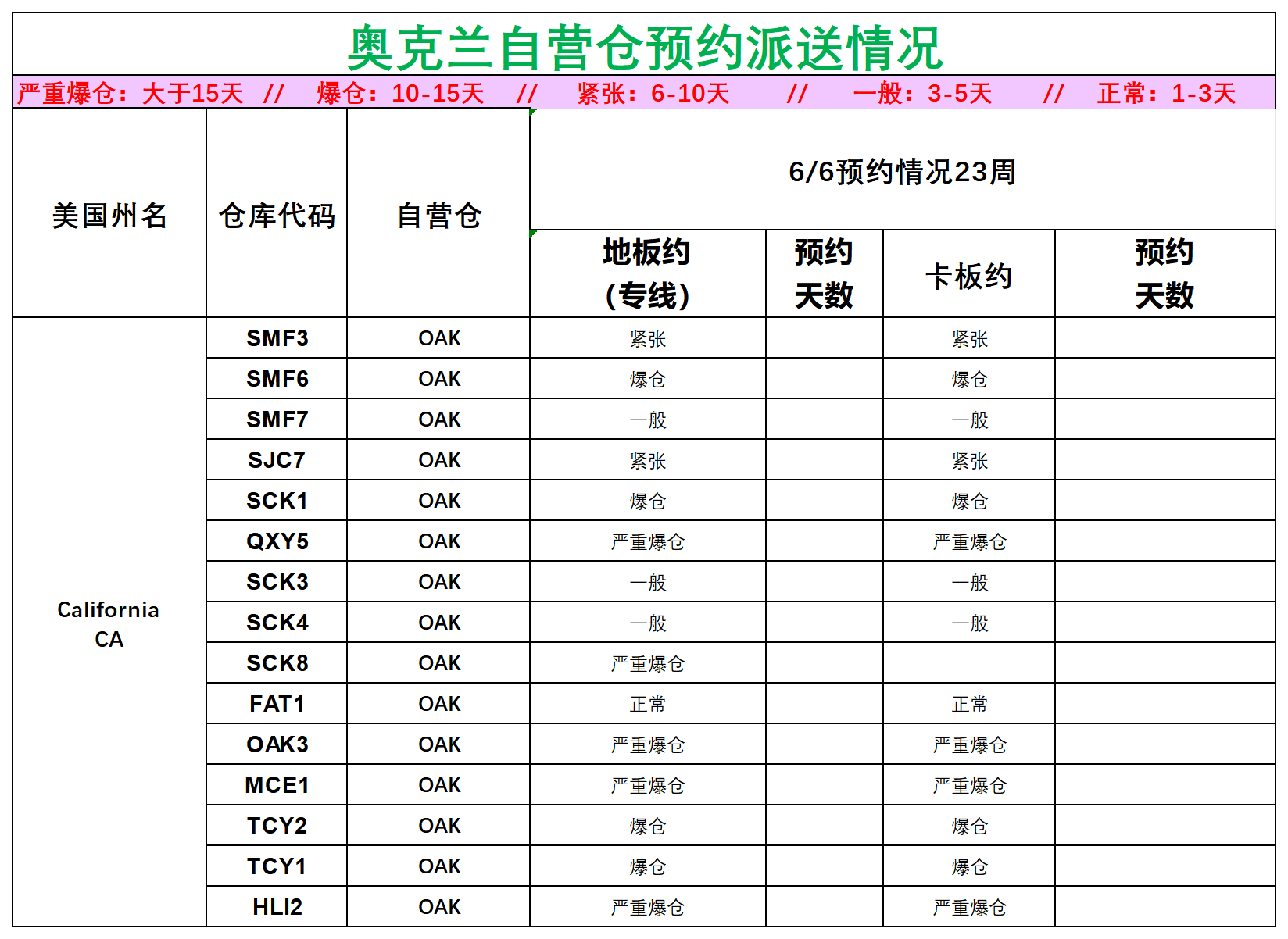 美国后段派送情况_美西奥克兰.png