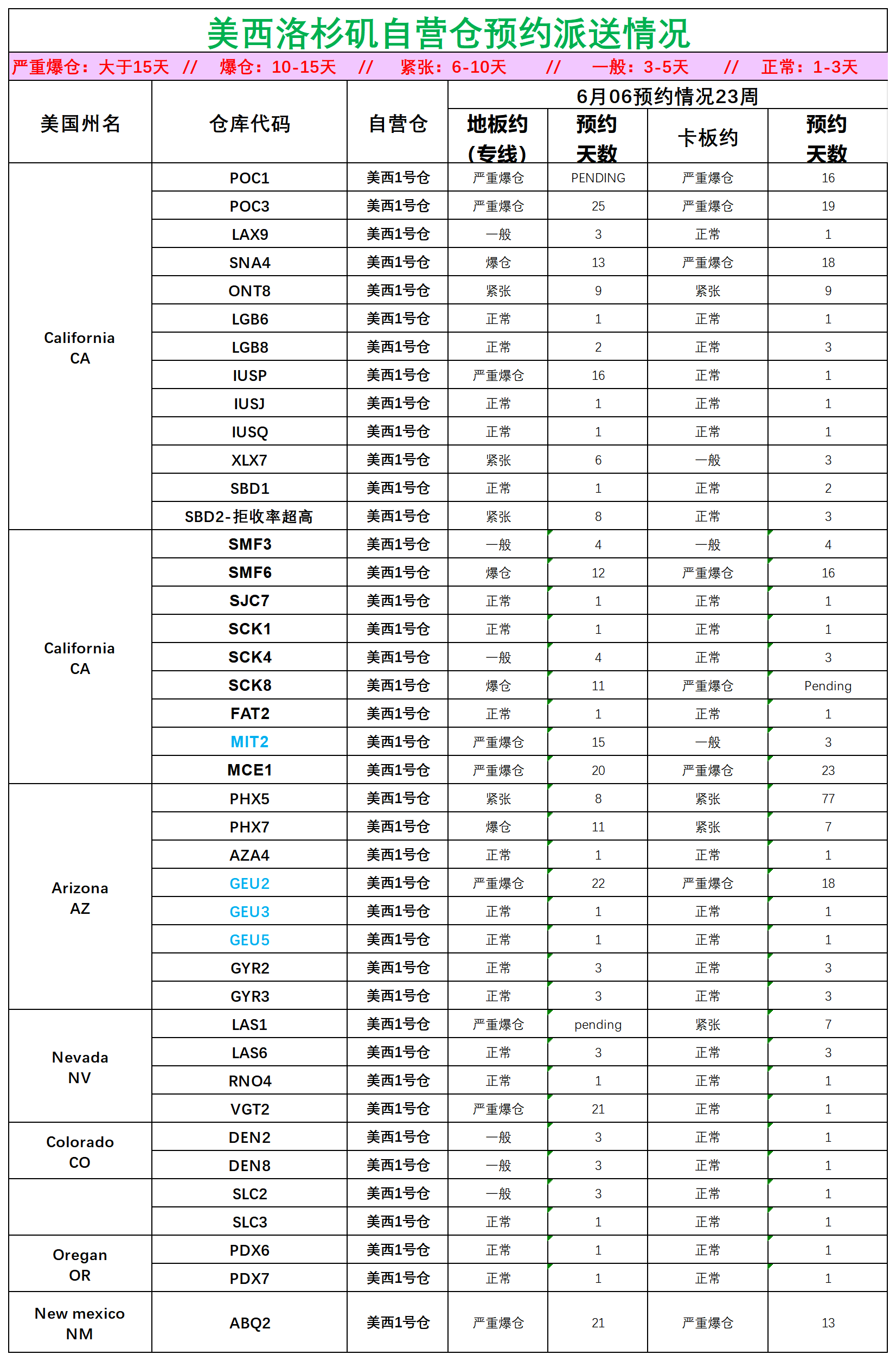 美国后段派送情况_美西洛杉矶.png
