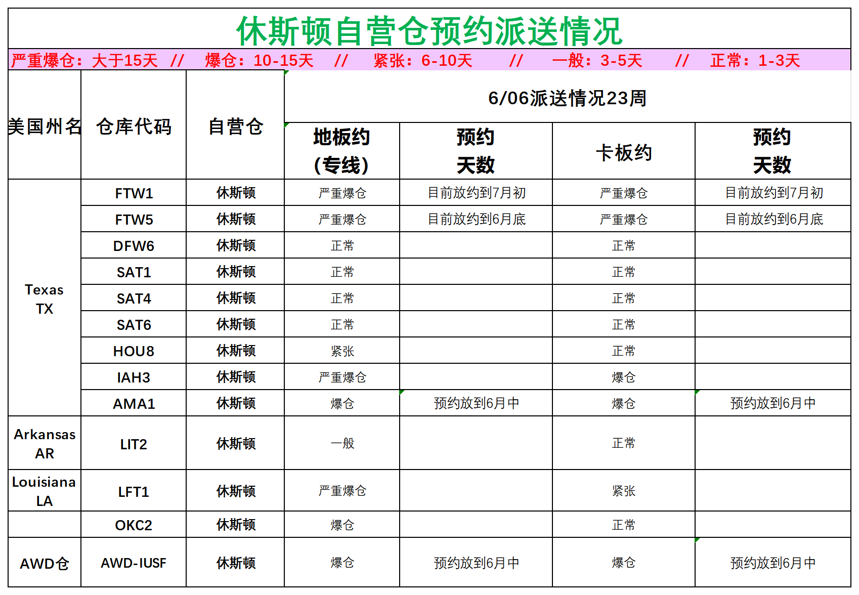美国后段派送情况_美中休斯顿.png