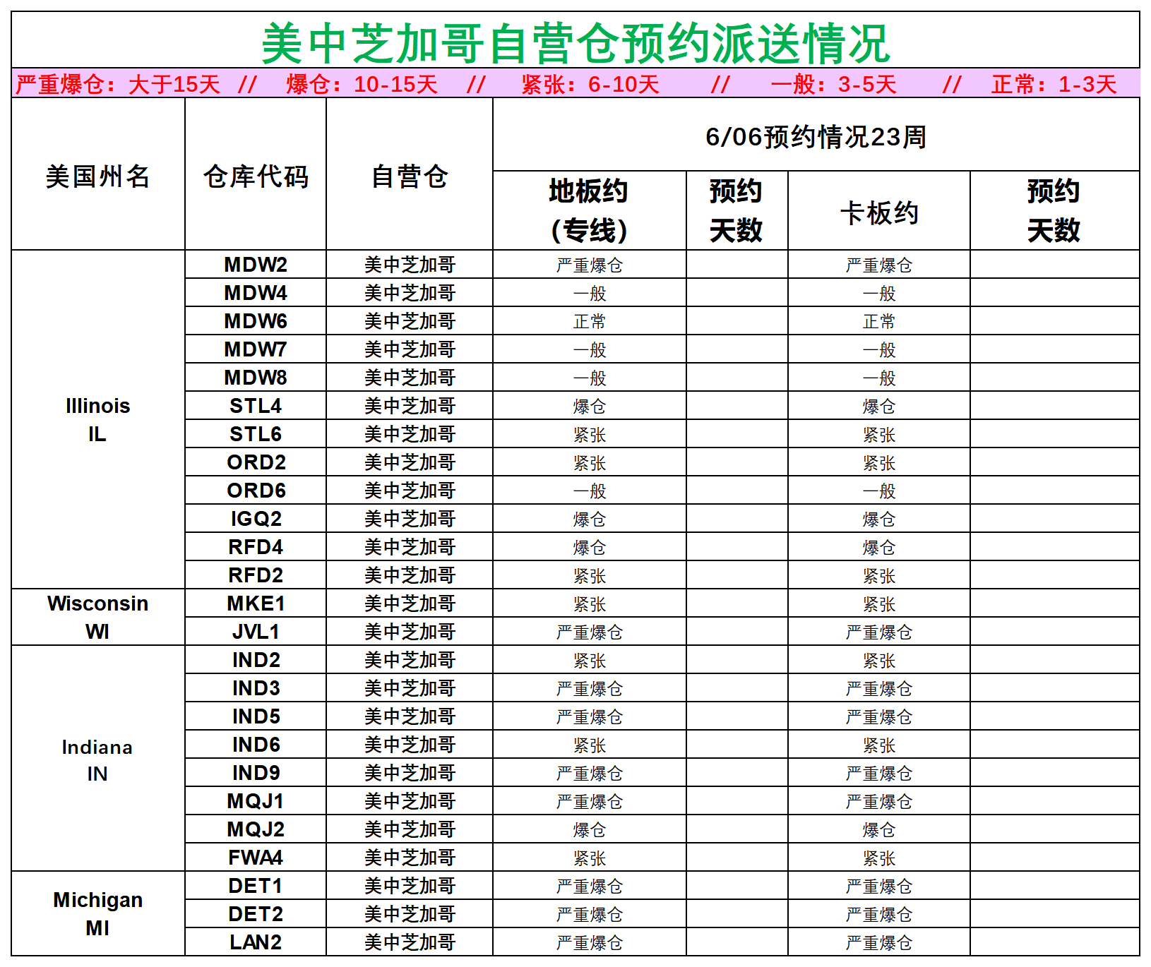 美国后段派送情况_美中芝加哥.png