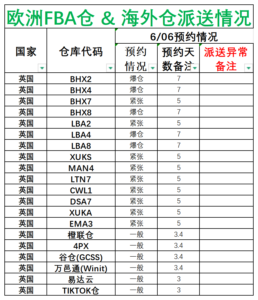 欧洲后端派送更新_英国.png