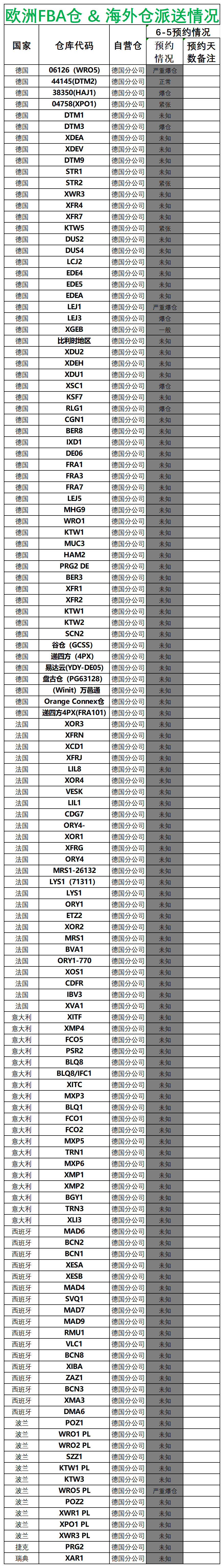 欧洲后端派送更新_德国法国意大利西班牙.png