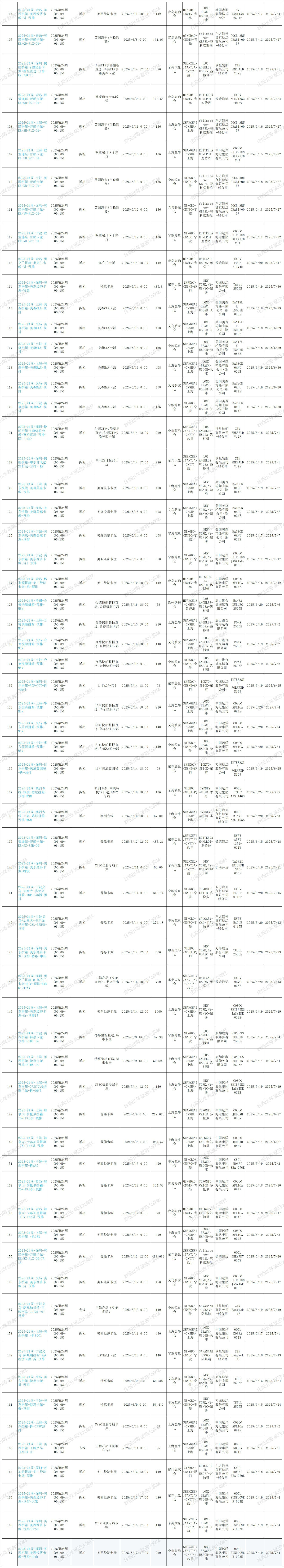 2025年第24周预排柜计划_Sheet1(1).jpg