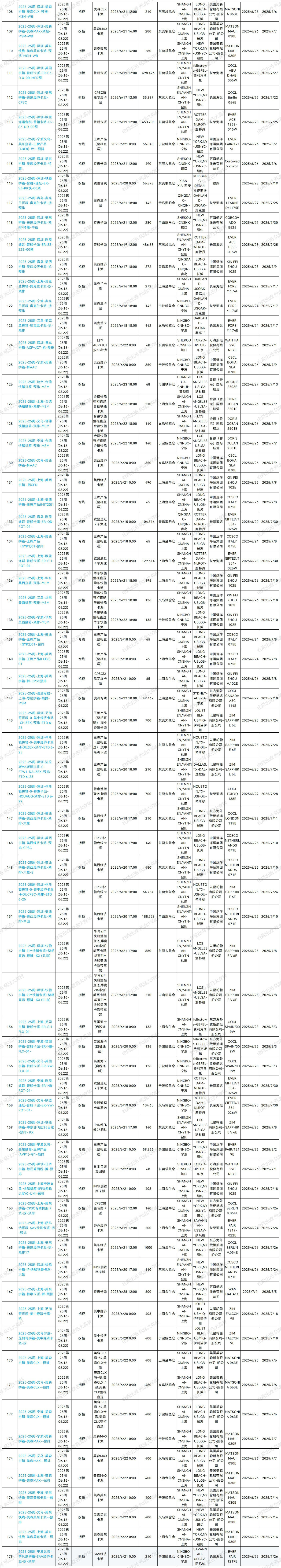 2025年第25周预排柜计划_Sheet1(1).jpg